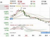 开云体育官网平台-筹码心理大断，智勇双全赢尽冠军悦