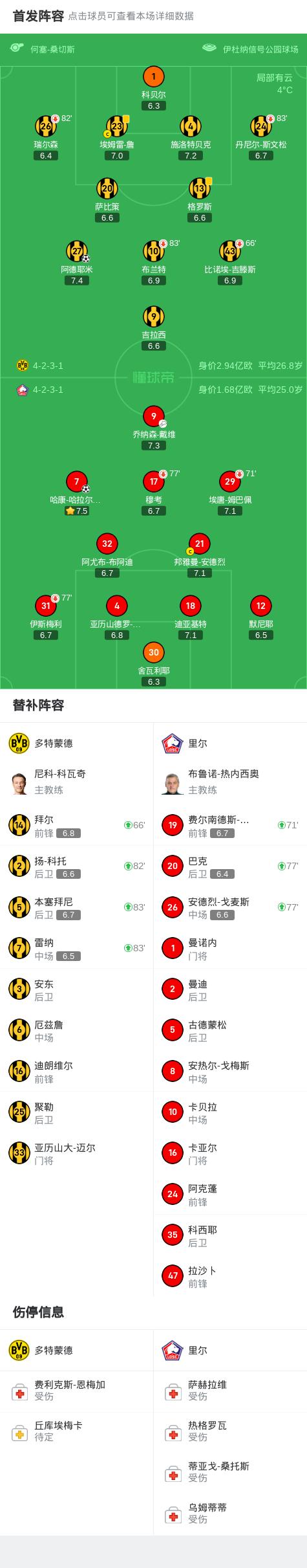 包含多特蒙德主场告捷，继续稳坐积分榜首位的词条