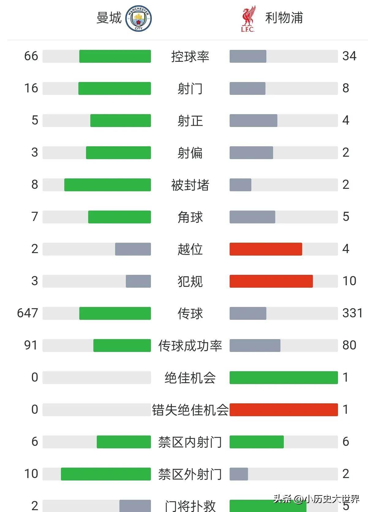 利物浦继续保持不败，领跑积分榜的简单介绍